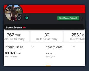 Member result: 40k Seller Milestone