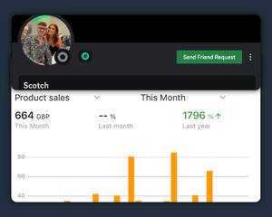 Member result: First month, with consistent sales